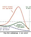 HOPE graph