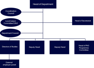 Organisation chart Department of Law
