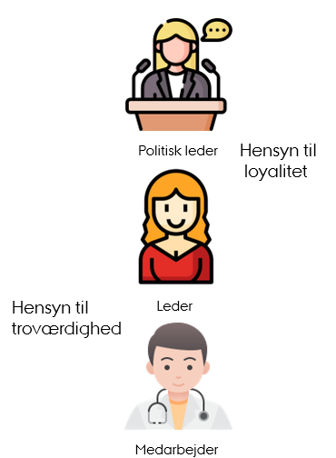 Foto: Kong Frederiks Center for Offentlig Ledelse